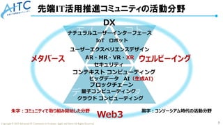 5
Copyright © 2025 Advanced IT Community to Evaluate, Apply and Drive All Rights Reserved.
 