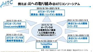 9
Copyright © 2025 Advanced IT Community to Evaluate, Apply and Drive All Rights Reserved.
 