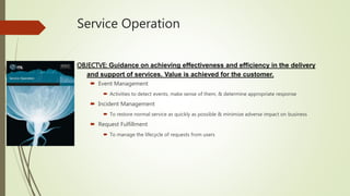Service Operation
OBJECTVE: Guidance on achieving effectiveness and efficiency in the delivery
and support of services. Value is achieved for the customer.
 Event Management
 Activities to detect events, make sense of them, & determine appropriate response
 Incident Management
 To restore normal service as quickly as possible & minimize adverse impact on business
 Request Fulfillment
 To manage the lifecycle of requests from users
 
