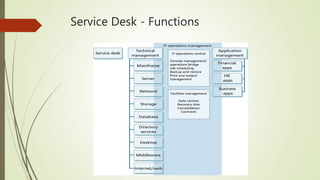 Service Desk - Functions
 