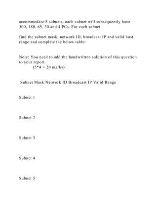 accommodate 5 subnets, each subnet will subsequently have
300, 180, 65, 30 and 4 PCs. For each subnet
find the subnet mask, network ID, broadcast IP and valid host
range and complete the below table:
Note: You need to add the handwritten solution of this question
to your report.
(5*4 = 20 marks)
Subnet Mask Network ID Broadcast IP Valid Range
Subnet 1
Subnet 2
Subnet 3
Subnet 4
Subnet 5
 