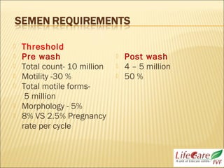  Threshold
 Pre wash
 Total count- 10 million
 Motility -30 %
 Total motile forms-
5 million
 Morphology - 5%
 8% VS 2.5% Pregnancy
rate per cycle
 Post wash
 4 – 5 million
 50 %
 