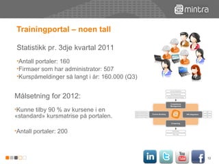 Trainingportal – noen tall  Statistikk pr. 3dje kvartal 2011 Antall portaler: 160 Firmaer som har administrator: 507 Kurspåmeldinger så langt i år: 160.000 (Q3) Målsetning for 2012:  Kunne tilby 90 % av kursene i en «standard» kursmatrise på portalen. Antall portaler: 200 