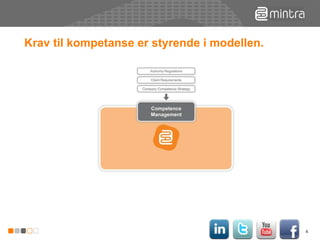 Krav til kompetanse er styrende i modellen.  