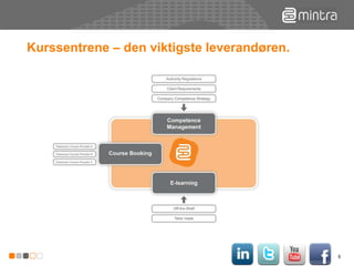 Kurssentrene – den viktigste leverandøren.  