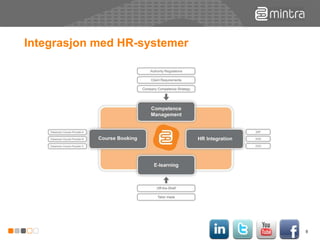 Integrasjon med HR-systemer 
