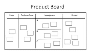 Product Board
Business CaseIdeas Development Готово
C
A
B
 