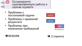 • Проблемы с
постановкой задачи
• Проблемы с приемкой
результата
• Проблемы при
изменении требований
REWORK
сервис
клиент
A&B
Интеграция
 2 спринта
 
