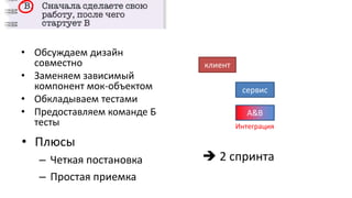 • Обсуждаем дизайн
совместно
• Заменяем зависимый
компонент мок-объектом
• Обкладываем тестами
• Предоставляем команде Б
тесты
• Плюсы
– Четкая постановка
– Простая приемка
сервис
клиент
A&B
Интеграция
 2 спринта
 