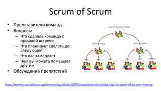 Scrum of Scrum
• Представители команд
• Вопросы
– Что сделала команда с
прошлой встречи
– Что планирует сделать до
следующей
– Что вас замедляет
– Чем вы можете помешает
другим
• Обсуждение препятствий
https://www.scrumalliance.org/community/articles/2007/may/advice-on-conducting-the-scrum-of-scrums-meeting
 