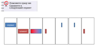 сервис
клиент
 