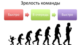 Зрелость команды
Быстро В очередь Быстро
 