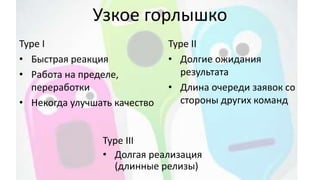 Узкое горлышко
Type I
• Быстрая реакция
• Работа на пределе,
переработки
• Некогда улучшать качество
Type II
• Долгие ожидания
результата
• Длина очереди заявок со
стороны других команд
Type III
• Долгая реализация
(длинные релизы)
 