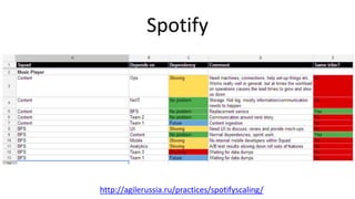 Spotify
• Квартальн
ое ревью
http://agilerussia.ru/practices/spotifyscaling/
 