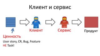 Клиент и сервис
Продукт
Ценность
User story, CR, Bug, Feature
НЕ Task!
СервисКлиент
 