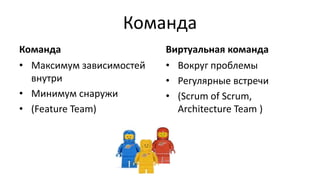 Команда
Команда
• Максимум зависимостей
внутри
• Минимум снаружи
• (Feature Team)
Виртуальная команда
• Вокруг проблемы
• Регулярные встречи
• (Scrum of Scrum,
Architecture Team )
 