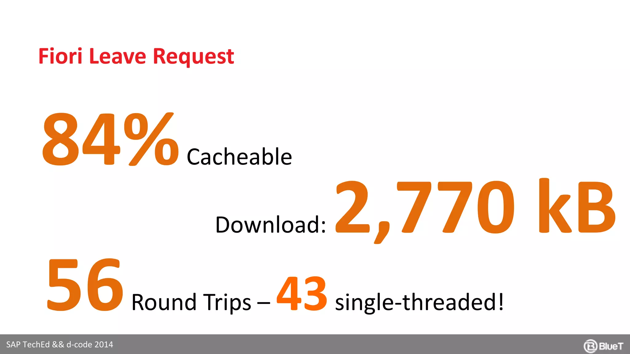 Fiori Leave Request 
84%Cacheable 
SAP TechEd && d-code 2014 
Download: 2,770 kB 
56Round Trips –43single-threaded! 
 