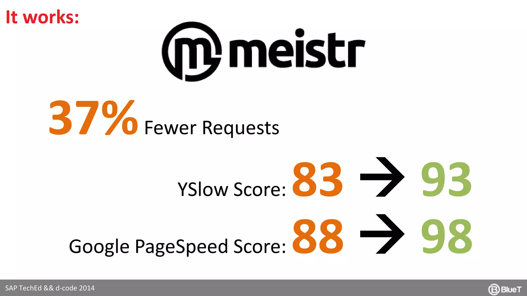 37%Fewer Requests 
Google PageSpeed Score: 88  98 
SAP TechEd && d-code 2014 
YSlow Score: 83  93 
It works: 
 