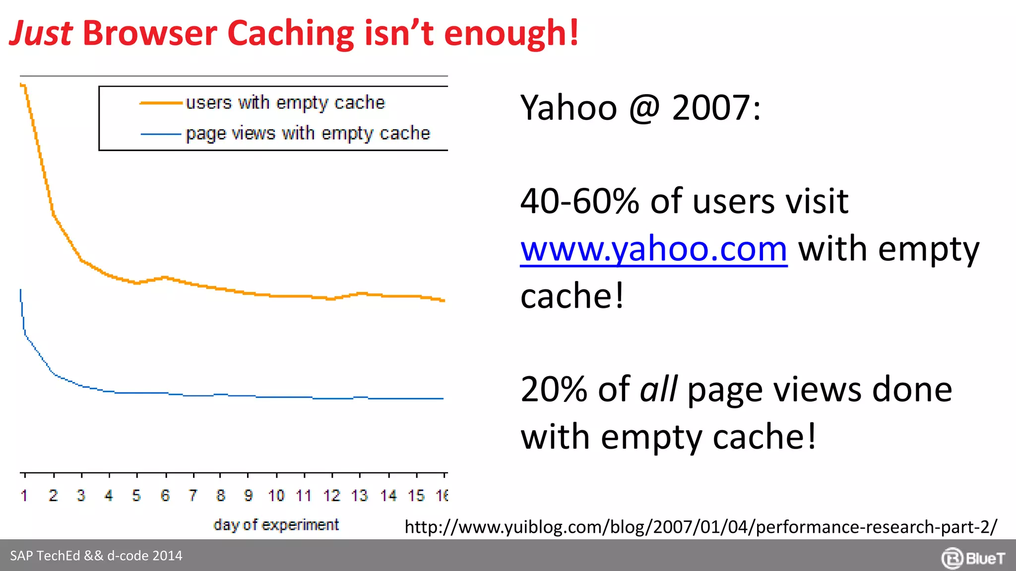 Just Browser Caching isn’t enough! 
SAP TechEd && d-code 2014 
Yahoo @ 2007: 
40-60% of users visit 
www.yahoo.com with empty 
cache! 
20% of all page views done 
with empty cache! 
http://www.yuiblog.com/blog/2007/01/04/performance-research-part-2/ 
 