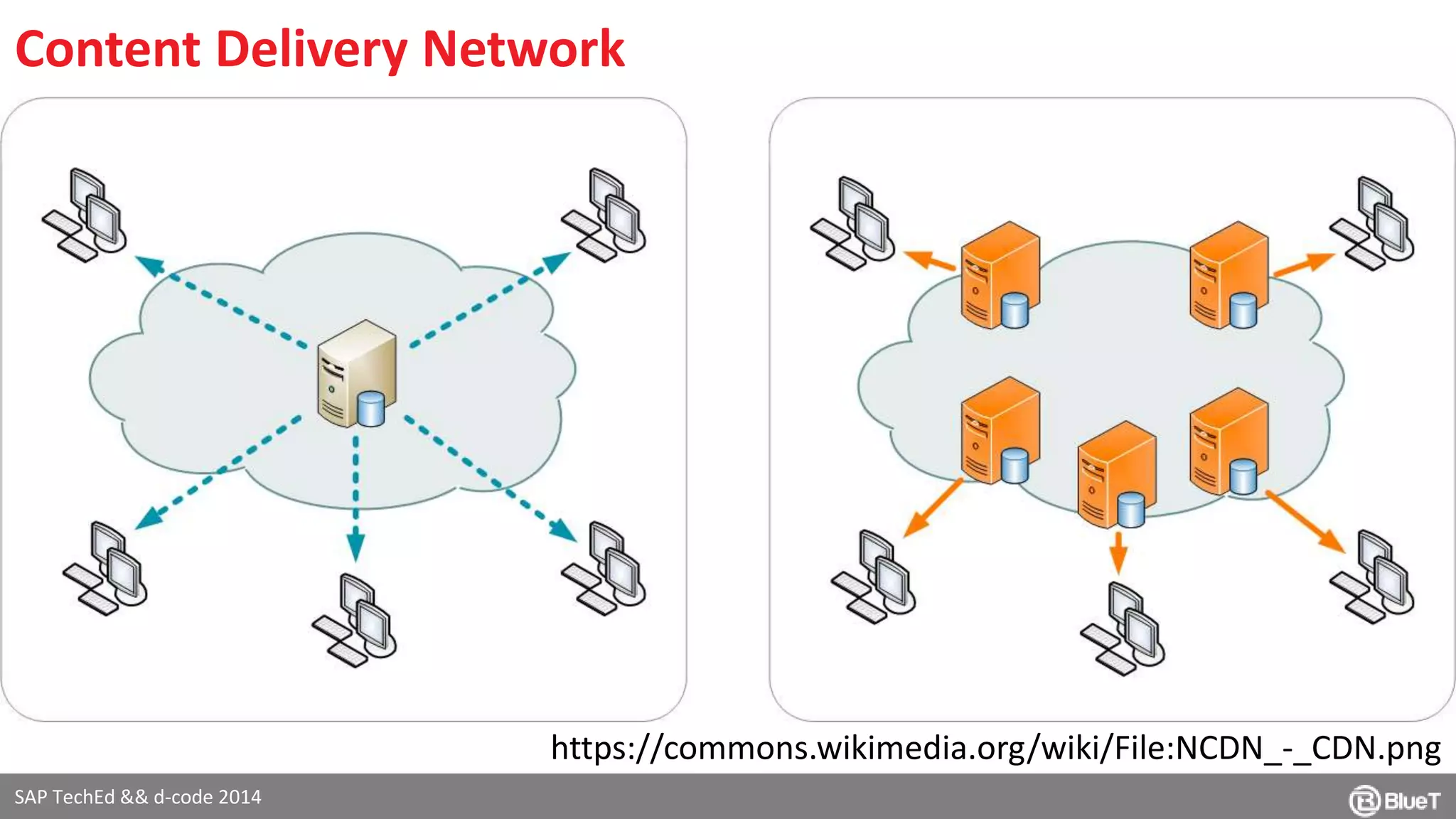 Content Delivery Network 
SAP TechEd && d-code 2014 
https://commons.wikimedia.org/wiki/File:NCDN_-_CDN.png 
 
