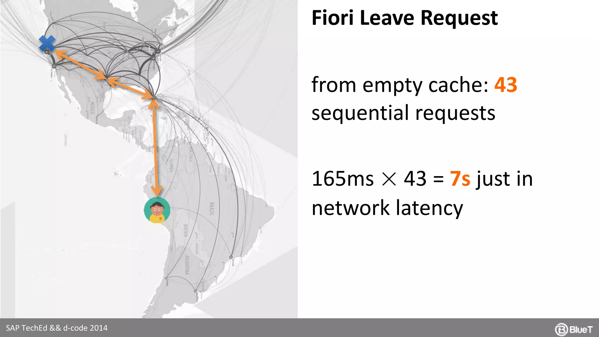 SAP TechEd && d-code 2014 
Fiori Leave Request 
from empty cache: 43 
sequential requests 
165ms × 43 = 7s just in 
network latency 
 