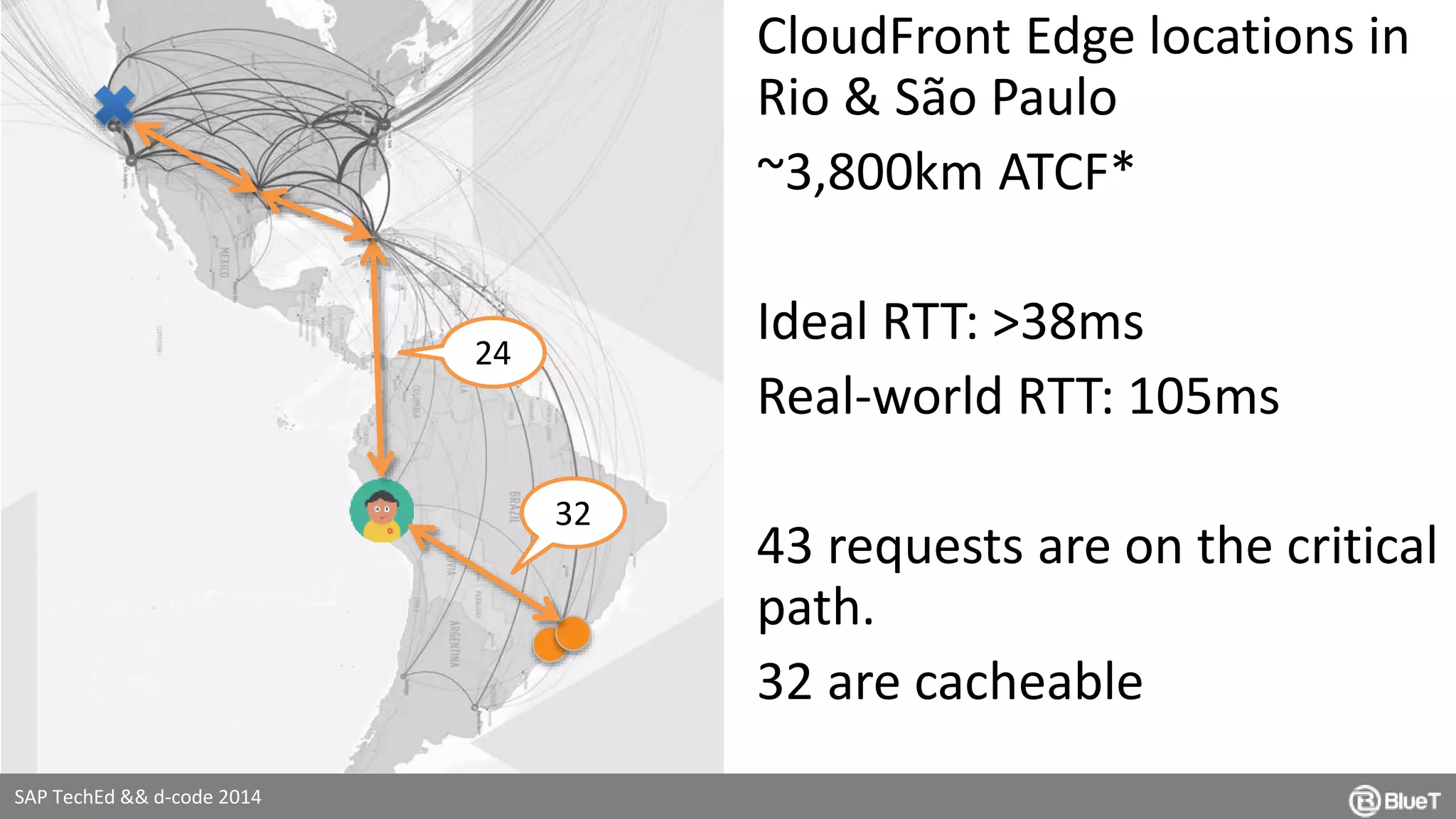 SAP TechEd && d-code 2014 
CloudFront Edge locations in 
Rio & São Paulo 
~3,800km ATCF* 
Ideal RTT: >38ms 
Real-world RTT: 105ms 
43 requests are on the critical 
path. 
32 are cacheable 
32 
24 
 