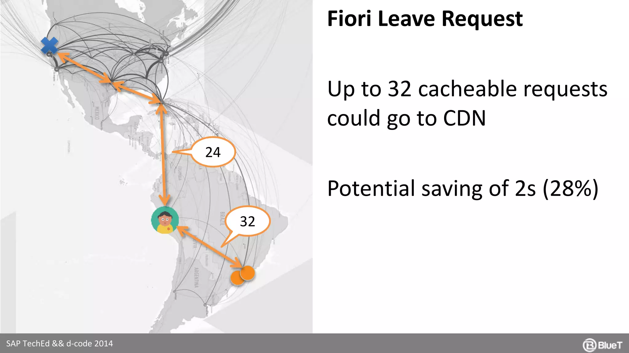 SAP TechEd && d-code 2014 
Fiori Leave Request 
Up to 32 cacheable requests 
could go to CDN 
Potential saving of 2s (28%) 
32 
24 
 