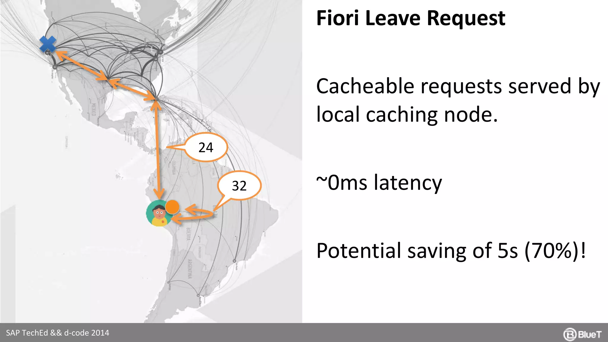 SAP TechEd && d-code 2014 
Fiori Leave Request 
Cacheable requests served by 
local caching node. 
~0ms latency 
Potential saving of 5s (70%)! 
32 
24 
 