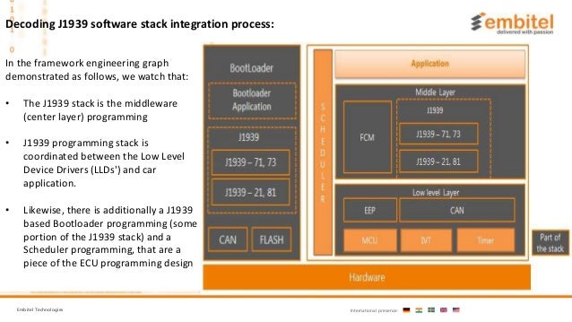 J1939 stack in ansi-c und entwicklungstools – HJEMV