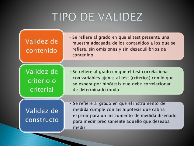 Unidad III Validez y Confiabilidad