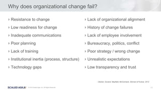 11© 2016 Scaled Agile, Inc. All Rights Reserved.
Why does organizational change fail?
Resistance to change
Low readiness for change
Inadequate communications
Poor planning
Lack of training
Institutional inertia (process, structure)
Technology gaps
Lack of organizational alignment
History of change failures
Lack of employee involvement
Bureaucracy, politics, conflict
Poor strategy / wrong change
Unrealistic expectations
Low transparency and trust
- Decker, Durand, Mayfield, McCormack, Skinner & Purdue, 2012
 