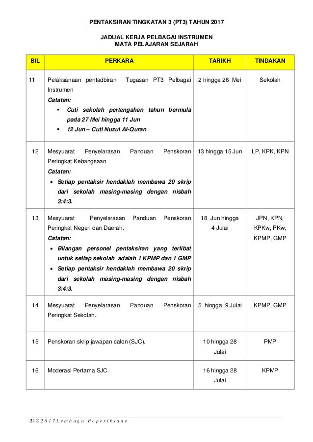 1 jadual kerja  pelbagai instrumen sejarah 2020