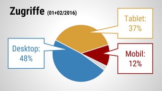 Zugriffe (01+02/2016)
Tablet:
37%
Mobil:
12%
Desktop:
48%
 