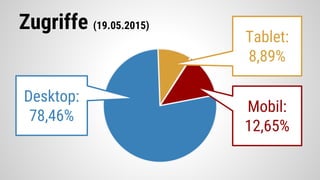 Zugriffe (19.05.2015)
Desktop:
78,46%
Mobil:
12,65%
Tablet:
8,89%
 