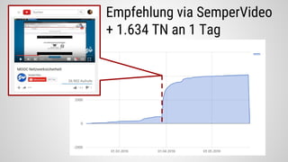 Empfehlung via SemperVideo
+ 1.634 TN an 1 Tag
 