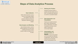 Steps of Data Analytics Process
1 Defining the Problem
Identify the business problem or
question that data analytics aims to
solve. Formulating clear objectives
is crucial for a successful analysis.
2
Data Collection
Gather relevant data from various
sources, ensuring data integrity
and reliability. Proper data
collection methods and tools are
essential for obtaining accurate
insights.
3 Data Exploration and
Visualization
Explore and visualize the data to
gain a better understanding of
trends, relationships, and outliers.
Visualization techniques make it
easier to interpret and
communicate insights.
4
Data Analysis and Modeling
Apply statistical analysis, machine
learning algorithms, and other data
modeling techniques to extract
valuable insights and patterns from
the data.
5 Interpretation and
Communication of
Results
Interpret the results of the analysis
and communicate them effectively
to stakeholders. Clear and concise
reporting ensures actionable
decision-making based on the
insights.
 
