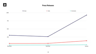 Press Releases
250
500
750
1000
November December January
Views Likes Comments
10
 