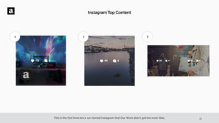 This is the first time since we started Instagram that Our Work didn’t get the most likes.
Instagram Top Content
1 2 3
12
 