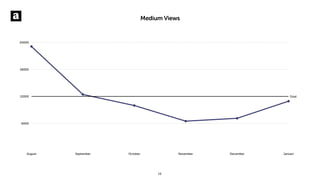 Medium Views
6000
12000
18000
24000
August September October November December Januari
Goal
16
 