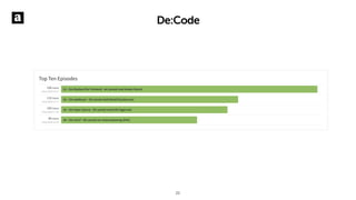 De:Code
22
 