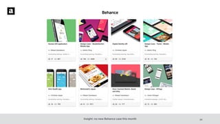 Behance
Insight: no new Behance case this month 24
 