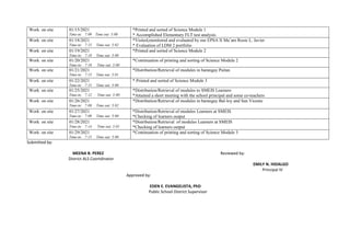 Submitted by:
MEENA B. PEREZ Reviewed by:
District ALS Coortdinator
EMILY N. HIDALGO
Principal IV
Approved by:
EDEN E. EVANGELISTA, PhD
Public School District Supervisor
Work on site 01/15/2021
Time-in: 7:09 Time out: 5:00
*Printed and sorted of Science Module 1
* Accomplished Elementary FLT test analysis
Work on site 01/18/2021
Time-in: 7:15 Time out: 5:02
*Visited,monitored and evaluated by our EPSA II Ma’am Rosie L. Javier
* Evaluation of LDM 2 portfolio
Work on site 01/19/2021
Time-in: 7:18 Time out: 5:00
*Printed and sorted of Science Module 2
Work on site 01/20/2021
Time-in: 7:10 Time out: 5:00
*Continuation of printing and sorting of Science Module 2
Work on site 01/21/2021
Time-in: 7:15 Time out: 5:01
*Distribution/Retrieval of modules in barangay Paitan
Work on site 01/22/2021
Time-in: 7:15 Time out: 5:00
* Printed and sorted of Science Module 3
Work on site 01/25/2021
Time-in: 7:12 Time out: 5:00
*Distribution/Retrieval of modules to SMEIS Learners
*Attained a short meeting with the school principal and some co-teachers
Work on site 01/26/2021
Time-in: 7:08 Time out: 5:02
*Distribution/Retrieval of modules in barangay Bal-loy and San Vicente
Work on site 01/27/2021
Time-in: 7:09 Time out: 5:00
*Distribution/Retrieval of modules Learners at SMEIS
*Checking of learners output
Work on site 01/28/2021
Time-in: 7:14 Time out: 5:01
*Distribution/Retrieval of modules Learners at SMEIS
*Checking of learners output
Work on site 01/29/2021
Time-in: 7:15 Time out: 5:00
*Continuation of printing and sorting of Science Module 3
 