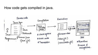1_java_introduction.pdf