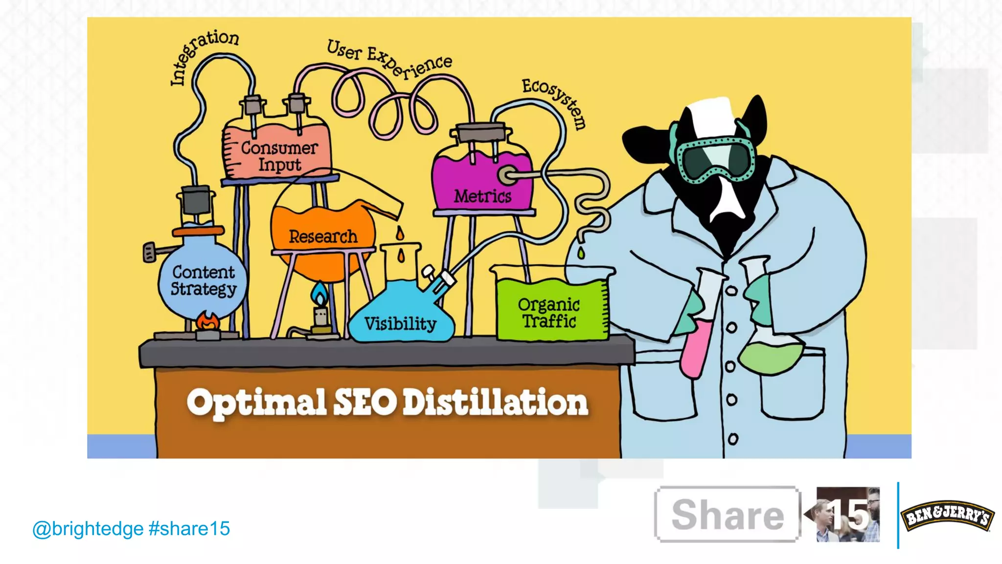 @brightedge #share15
 