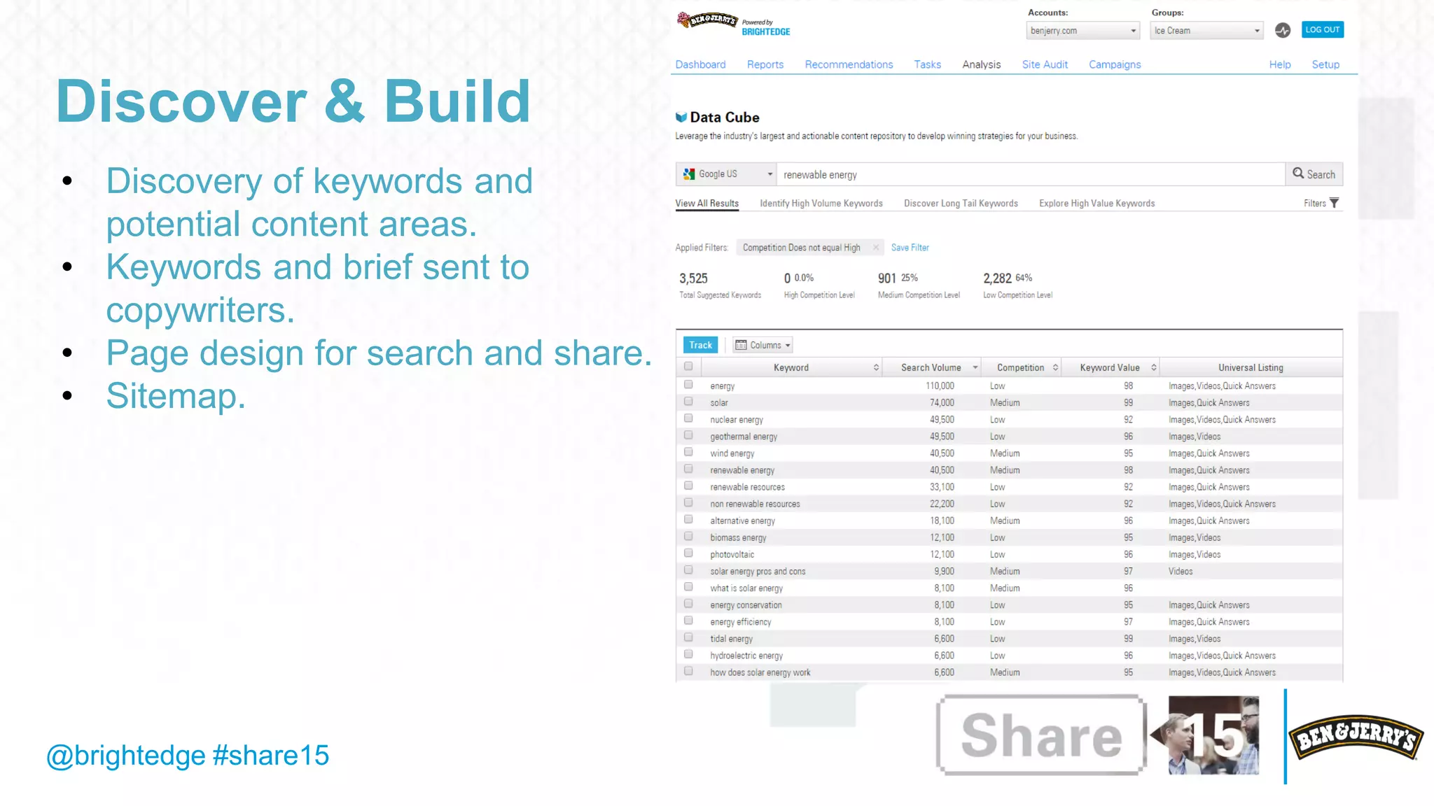 @brightedge #share15
Discover & Build
• Discovery of keywords and
potential content areas.
• Keywords and brief sent to
copywriters.
• Page design for search and share.
• Sitemap.
 