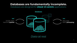 Databases are fundamentally incomplete.
Databases are designed for siloed, UI-centric applications.
10
Data at rest
Slow, daily
batch processing
Simple, static
real-time queries
Databases
 