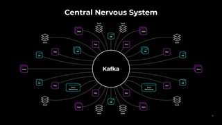 Central Nervous System
16
Kafka
 