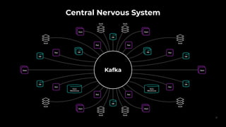 Central Nervous System
21
Kafka
 