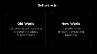 Old World
...disconnected use cases
around the edges
of a company
Software is...
New World
...a platform for
directly transacting
business
3
 