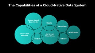 The Capabilities of a Cloud-Native Data System
Elastic
Usage-based
Cost Model
Inﬁnite
Api-driven
Operations
Secure and
Reliable
Serverless
Global
Multitenant
40
 